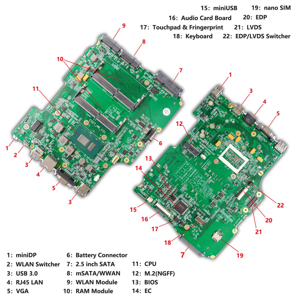 [005 motherboard-labelled]