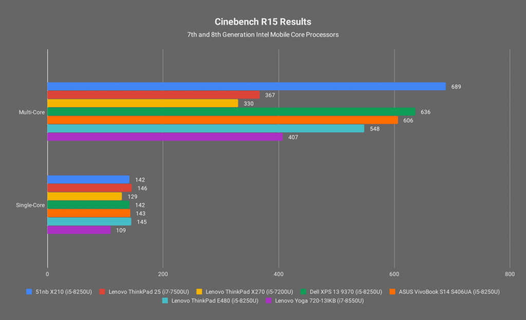 [042 cinebench-comparison]