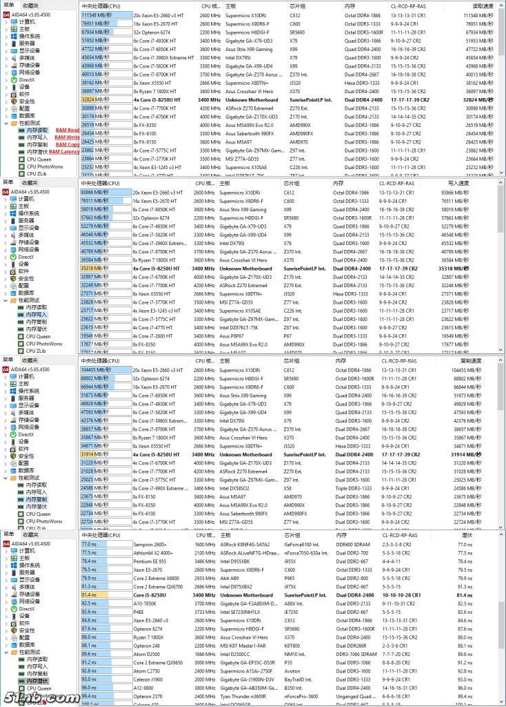 [047 aida64-mem-benchmarks]