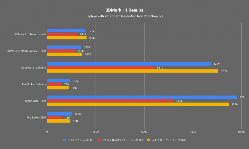 [055 3dmark]