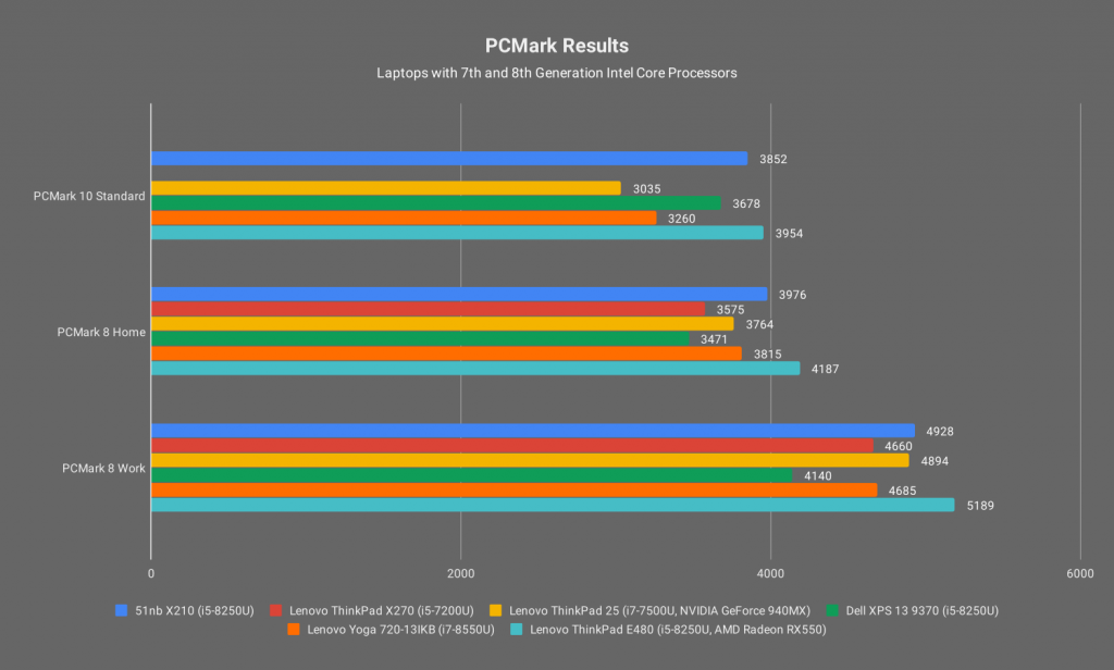 [059 pcmark-comparison]