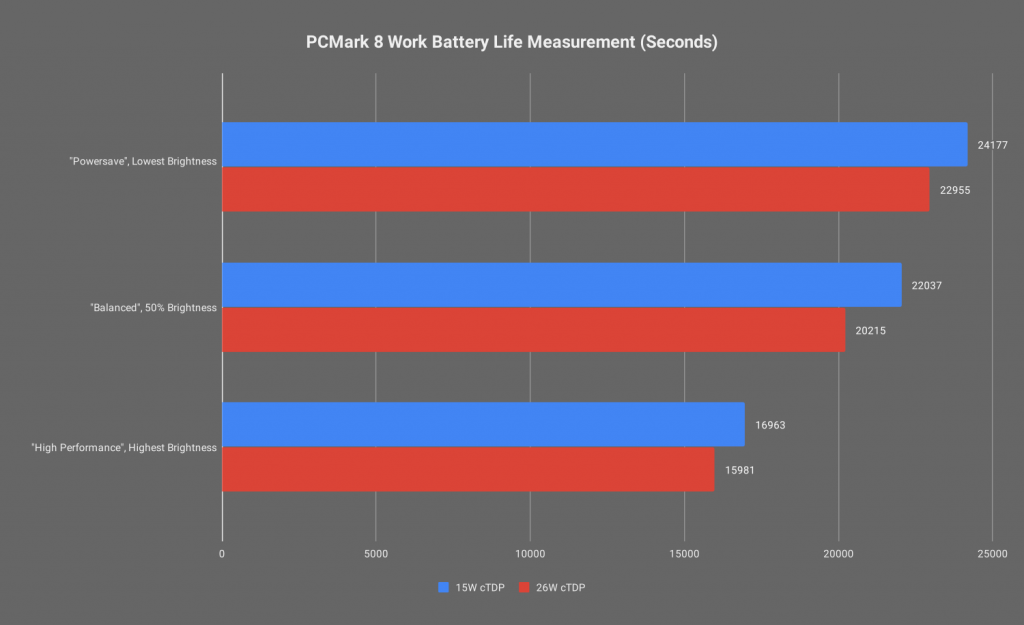 [064 pcmark8-work-battery-runtime]